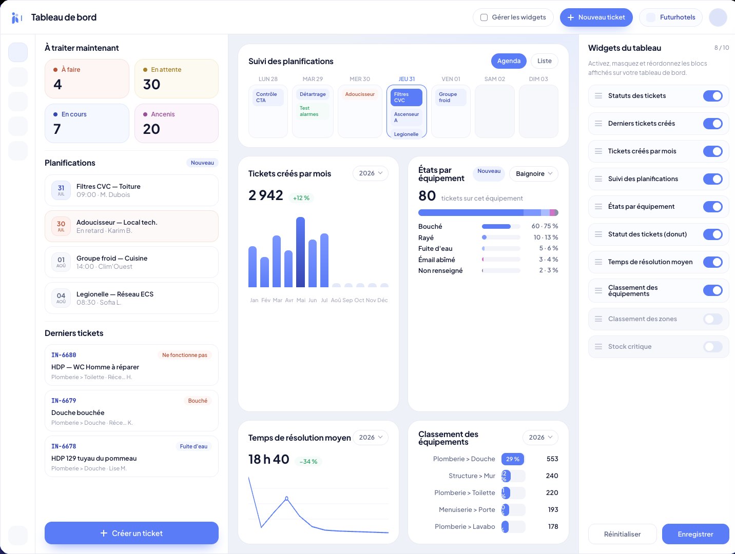 Tableau de bord Inara : statistiques de maintenance hôtelière