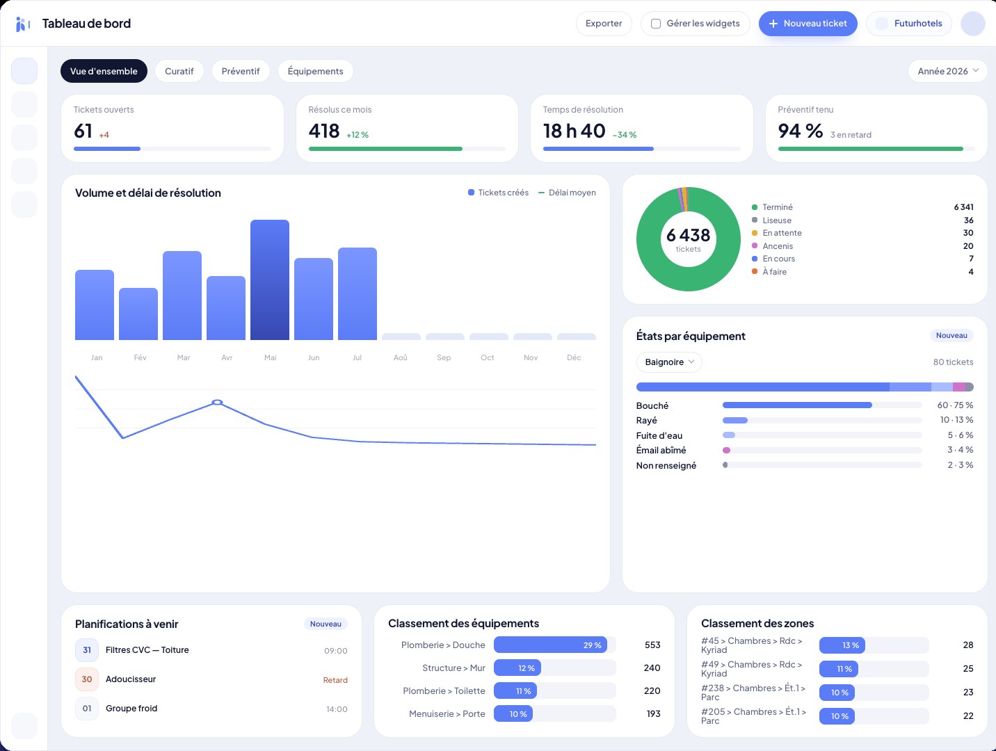 Interface Inara – maintenance hôtelière