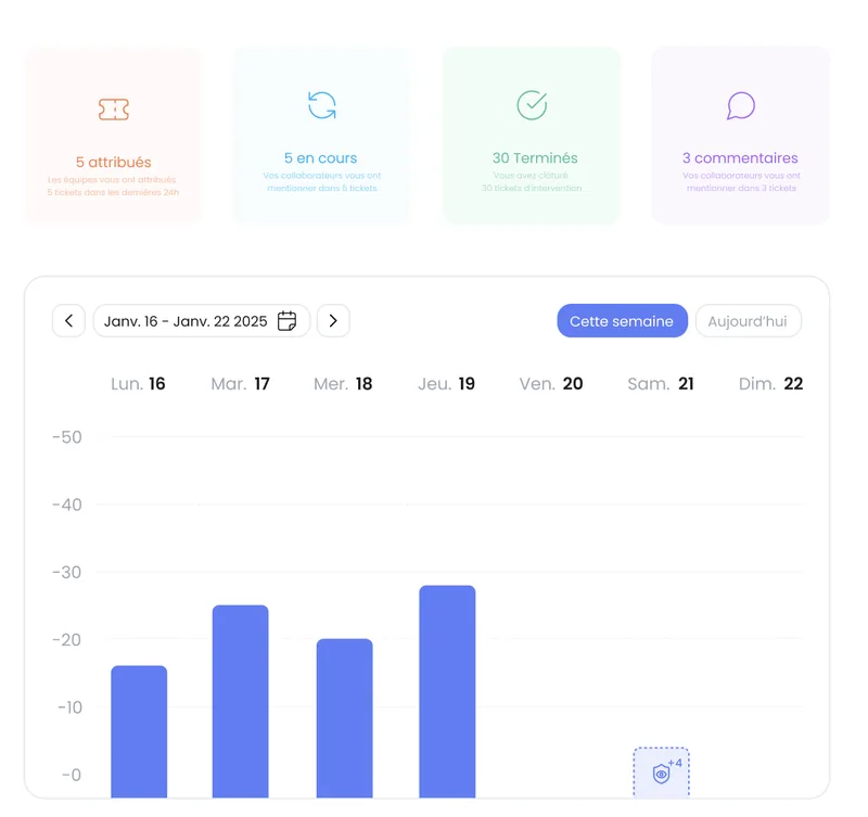 Tableau de bord Inara : statistiques de maintenance hôtelière