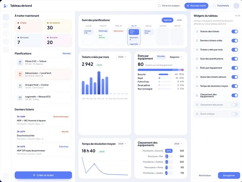 Tableau de bord Inara : statistiques de maintenance hôtelière